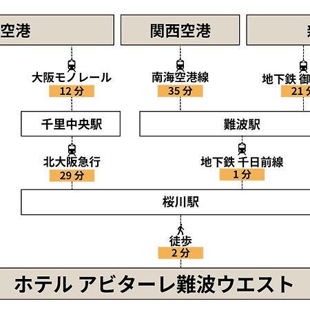 Hotel Abitare Namba West Osaka Eksteriør billede